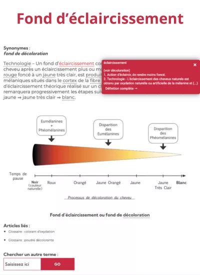 Glossaire de la coiffure